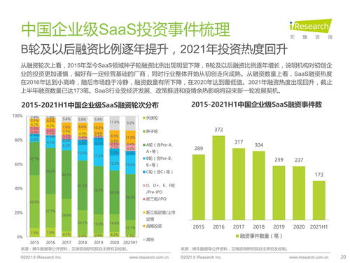 2021年中国企业级SaaS行业研究报告 工业互联网数据服务篇