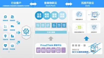 普奥云与开放云强强联手，共筑工业互联网数据服务新生态