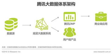 2016年中国数据驱动型互联网企业大数据产品研究报告 工业互联网数据服务的崛起与实践