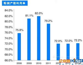 工业大数据 三大核心挑战与五大商业趋势驱动下的工业互联网数据服务新格局