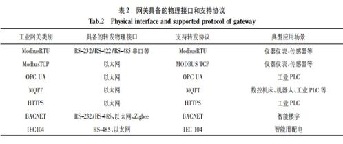 工业网关 赋能工业互联网与数据服务的核心枢纽