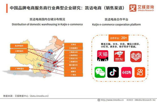 品牌电商数字化转型发展,预计2025年市场规模达4821.6亿元