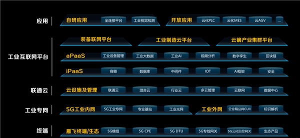 联通数科李广聚 三年耕耘拉开5G+工业互联网序幕，未来前景可期